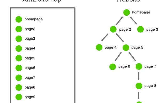 Panduan Mudah Membuat Sitemap XML untuk Website
